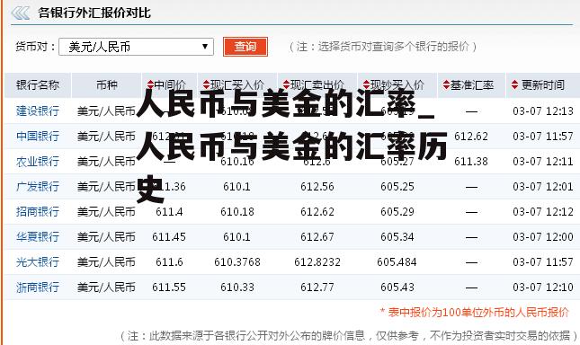 人民币与美金的汇率_人民币与美金的汇率历史