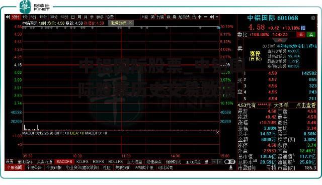 中铝国际股票_中铝国际股票历史交易数据