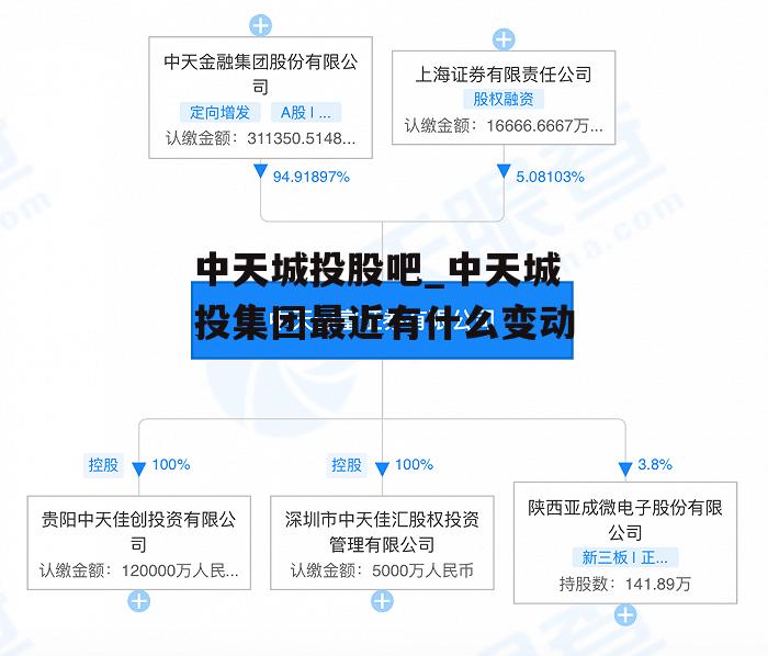 中天城投股吧_中天城投集团最近有什么变动