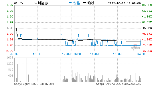 300股票_300股票上市首日涨跌幅