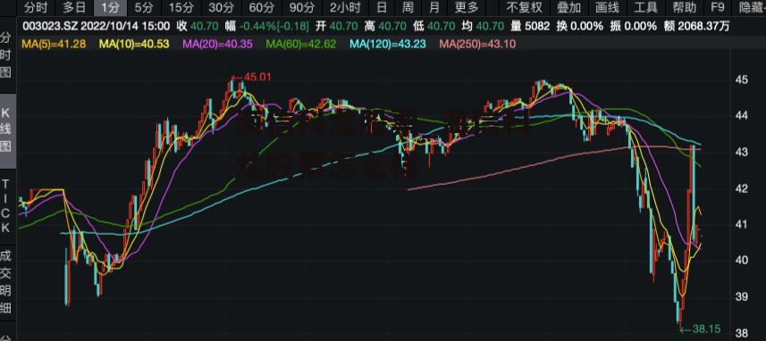 海信科龙股票_海信科龙股票怎么样