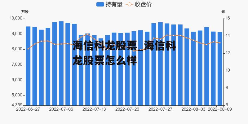 海信科龙股票_海信科龙股票怎么样