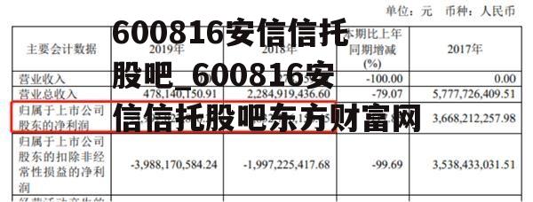 600816安信信托股吧_600816安信信托股吧东方财富网