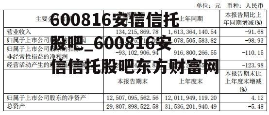 600816安信信托股吧_600816安信信托股吧东方财富网