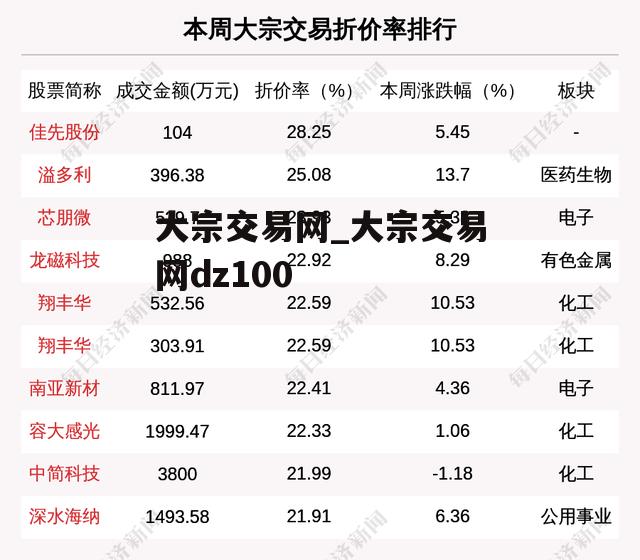 大宗交易网_大宗交易网dz100