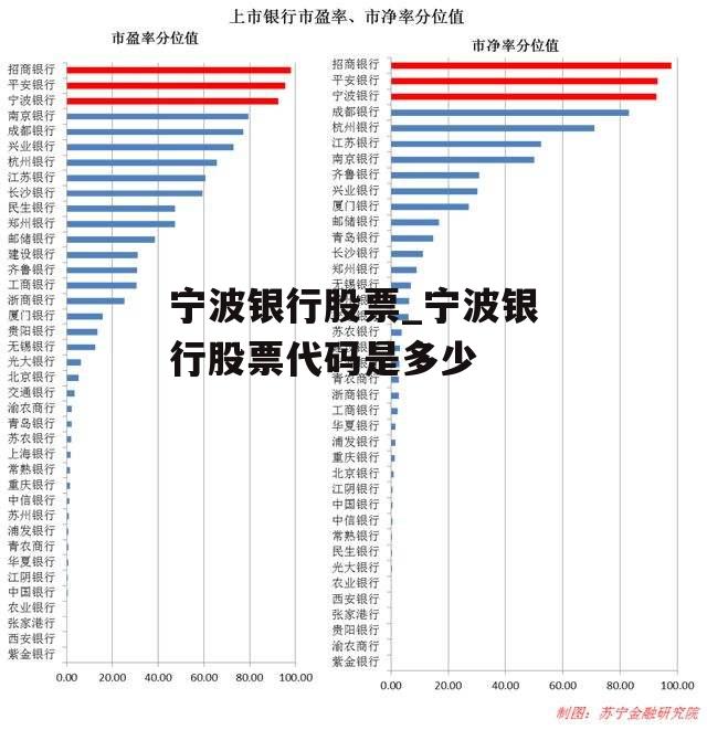 宁波银行股票_宁波银行股票代码是多少