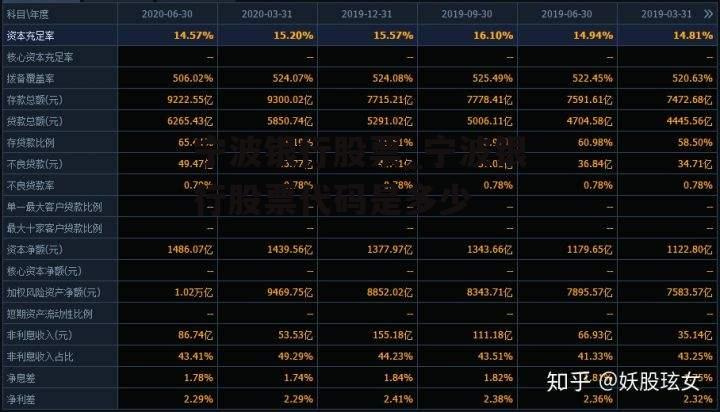 宁波银行股票_宁波银行股票代码是多少