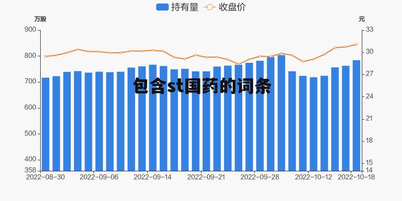 包含st国药的词条