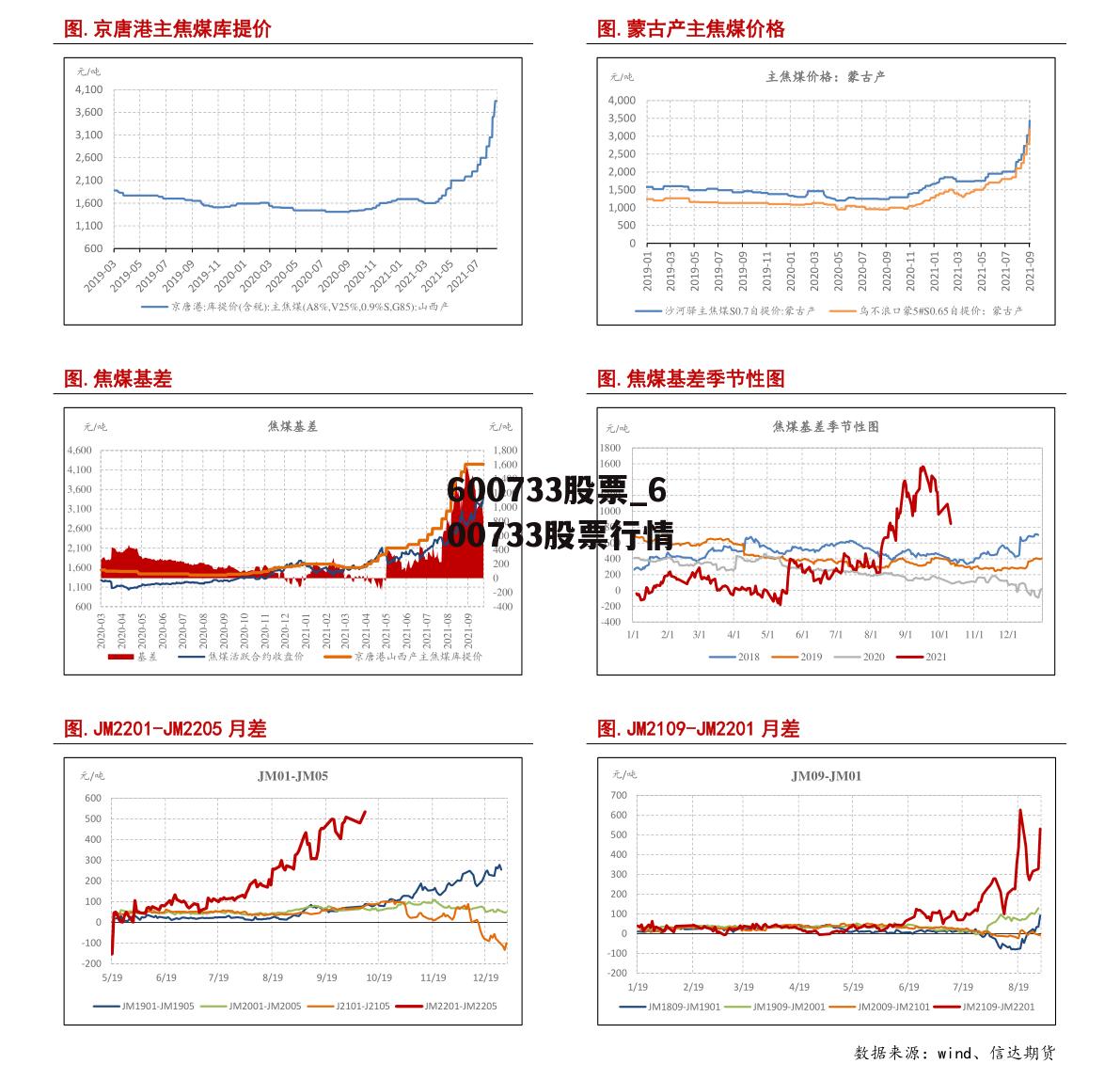 600733股票_600733股票行情