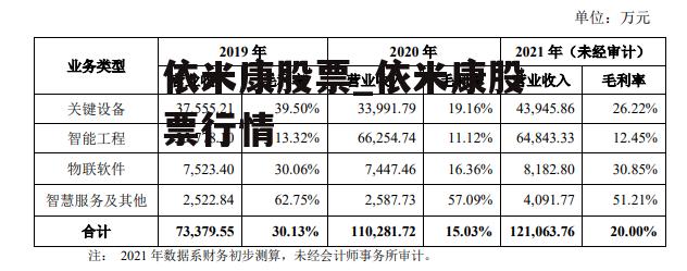 依米康股票_依米康股票行情