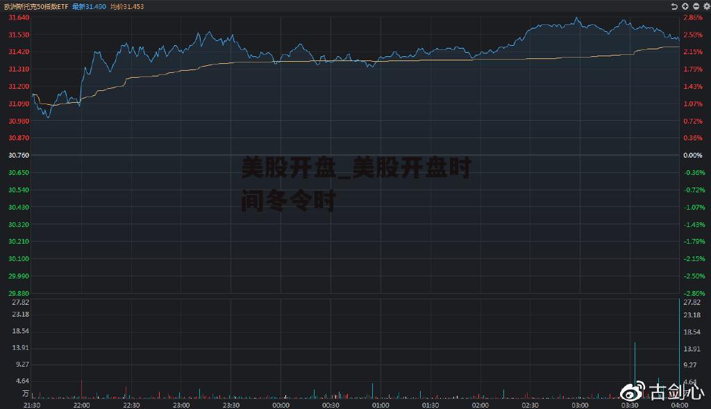 美股开盘_美股开盘时间冬令时