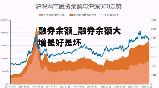 融券余额_融券余额大增是好是坏