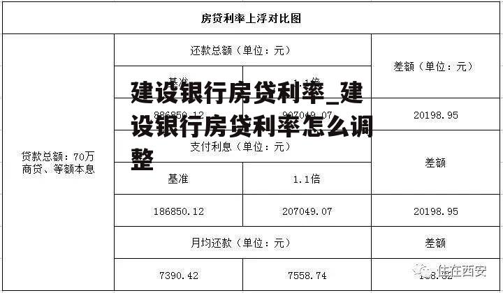 建设银行房贷利率_建设银行房贷利率怎么调整