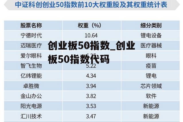 创业板50指数_创业板50指数代码