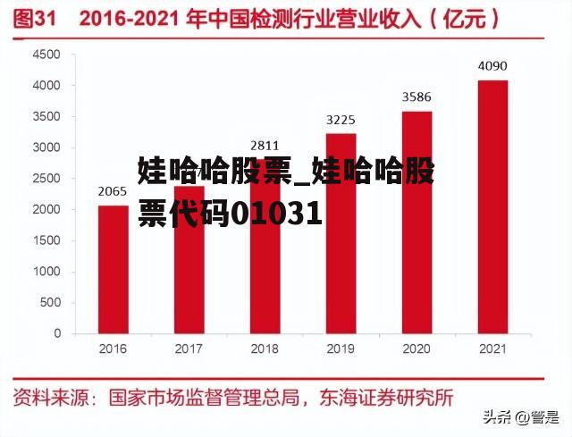 娃哈哈股票_娃哈哈股票代码01031