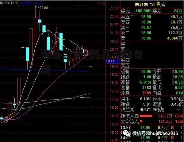 酷基金网_酷基金网登录