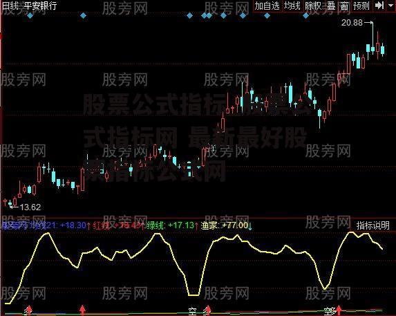 股票公式指标_股票公式指标网 最新最好股票指标公式网