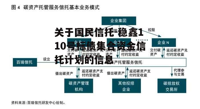 关于国民信托-稳鑫110号标债集合资金信托计划的信息