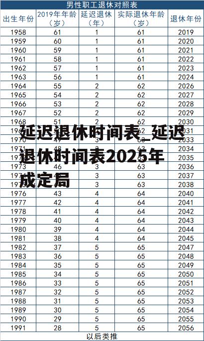 延迟退休时间表_延迟退休时间表2025年成定局