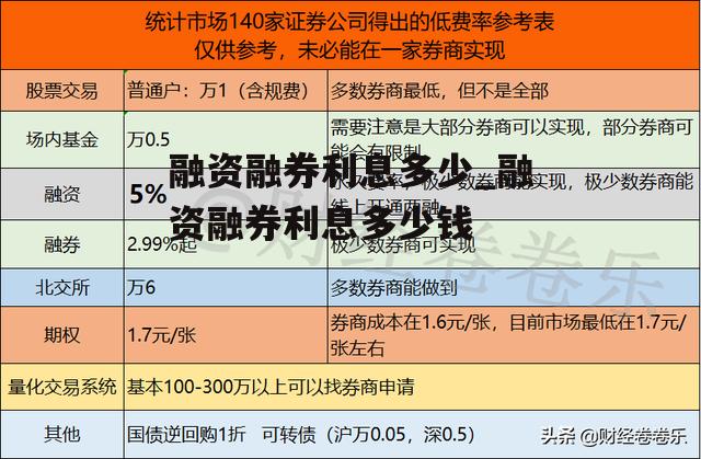 融资融券利息多少_融资融券利息多少钱