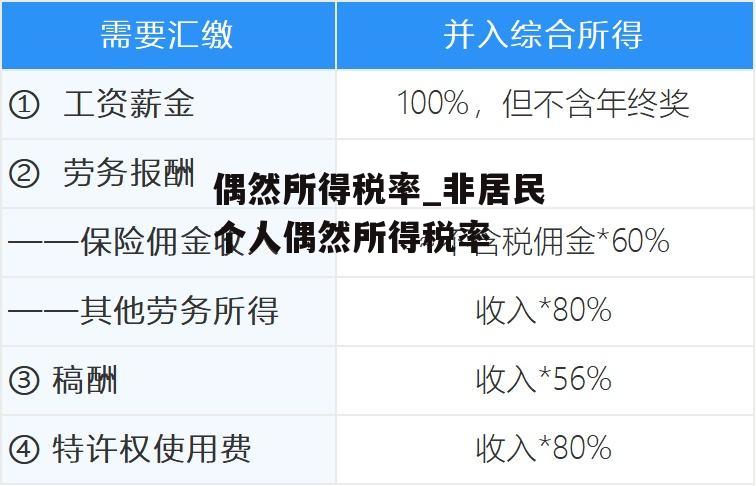 偶然所得税率_非居民个人偶然所得税率