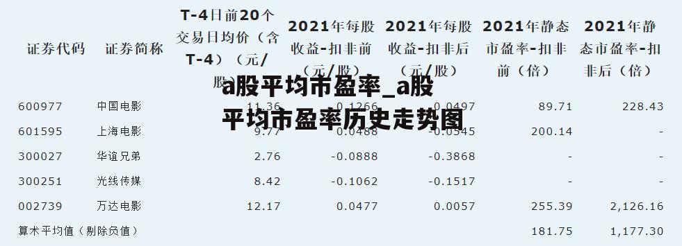 a股平均市盈率_a股平均市盈率历史走势图