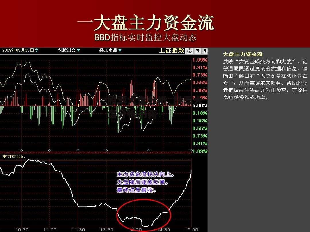 股票大盘分析_股票大盘分析书籍