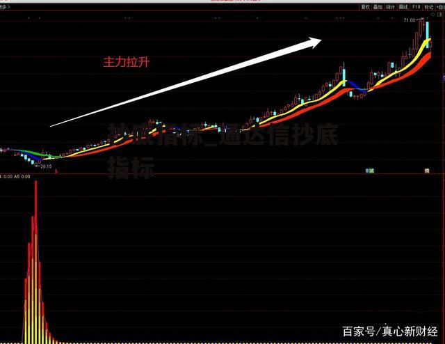 抄底指标_通达信抄底指标