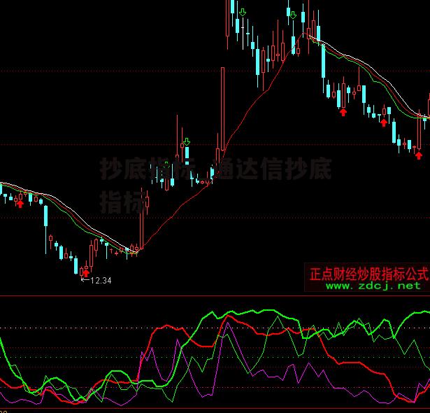 抄底指标_通达信抄底指标