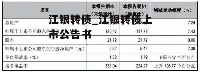 江银转债_江银转债上市公告书