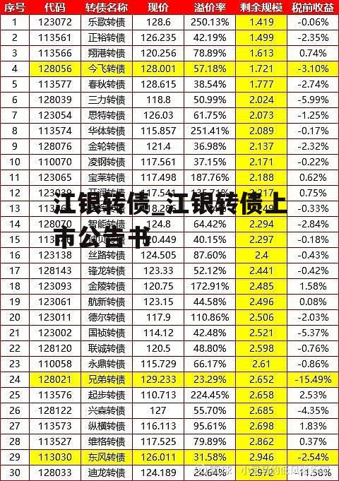 江银转债_江银转债上市公告书