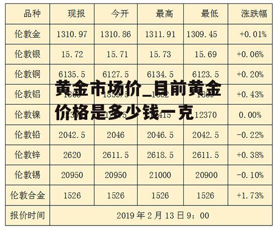 黄金市场价_目前黄金价格是多少钱一克