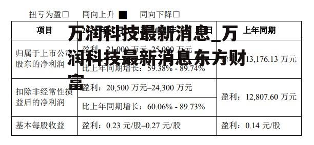 万润科技最新消息_万润科技最新消息东方财富