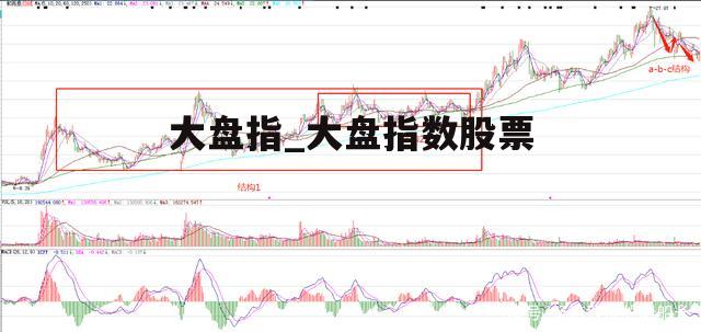 大盘指_大盘指数股票