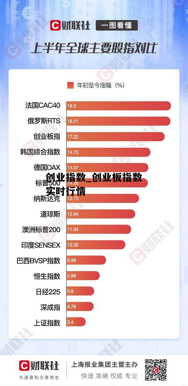 创业指数_创业板指数实时行情