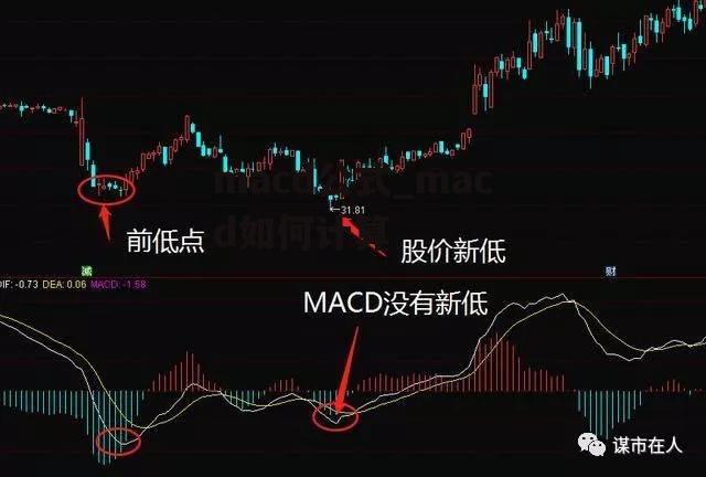 macd公式_macd如何计算