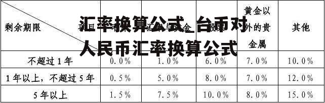 汇率换算公式_台币对人民币汇率换算公式