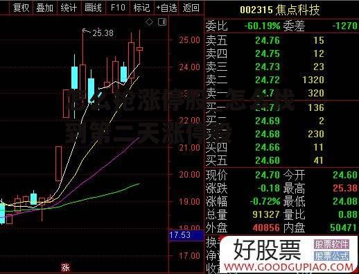 怎么抢涨停股_怎么找到第二天涨停股