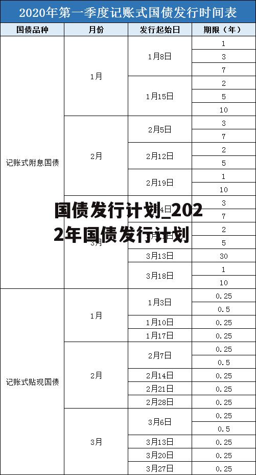 国债发行计划_2022年国债发行计划