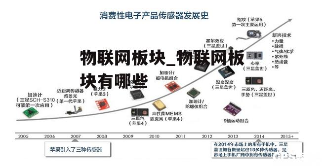 物联网板块_物联网板块有哪些