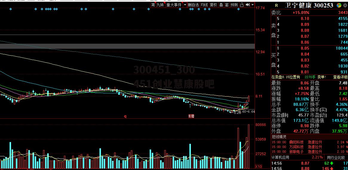 300451_300451创业慧康股吧