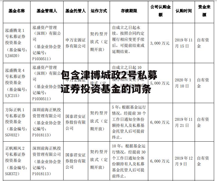 包含津博城政2号私募证券投资基金的词条