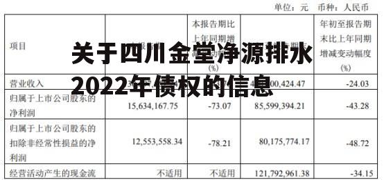 关于四川金堂净源排水2022年债权的信息