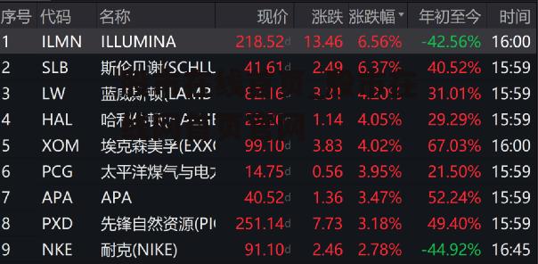 股市在线首页_股市在线网首页官网