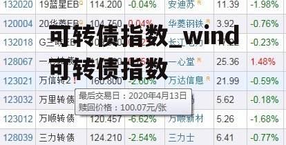 可转债指数_wind可转债指数