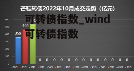 可转债指数_wind可转债指数