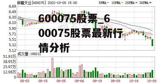 600075股票_600075股票最新行情分析