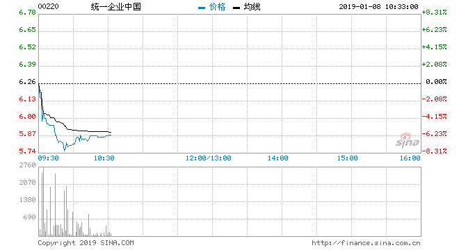 统一股_统一股东