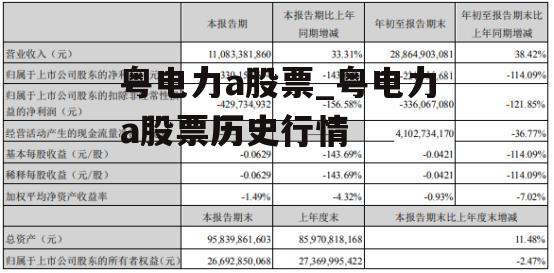 粤电力a股票_粤电力a股票历史行情