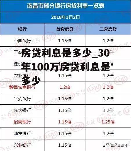 房贷利息是多少_30年100万房贷利息是多少